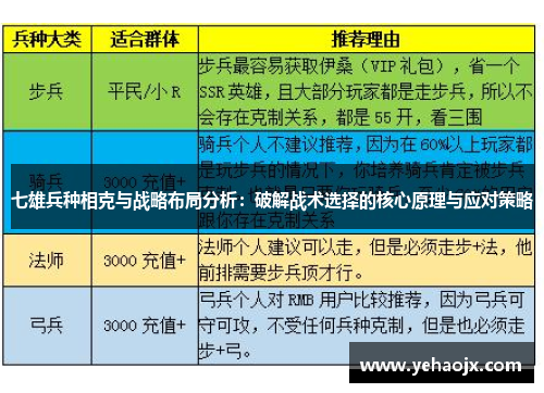 七雄兵种相克与战略布局分析：破解战术选择的核心原理与应对策略